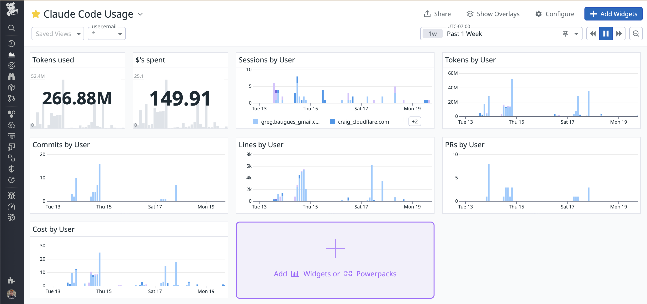 Datadog dashboard showing sample graphs of Claude Code metrics