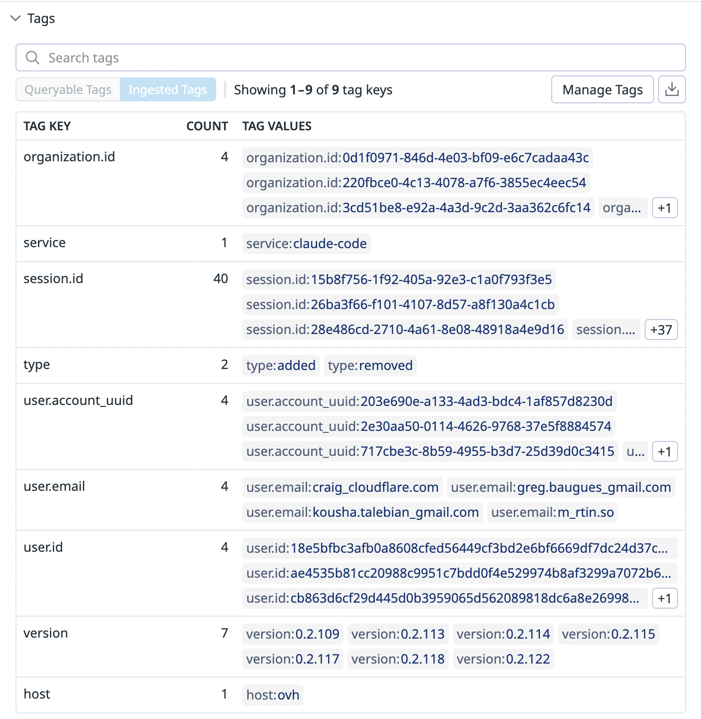 Datadog Metrics Tags interface showing Claude Code metric tags